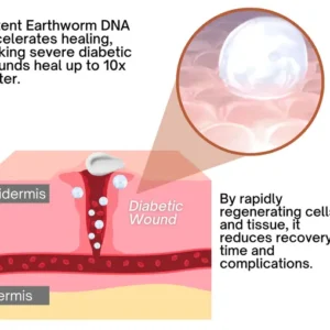 Glucomend™ Diabetic Wounds Treatment Cream