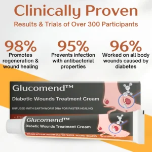 Glucomend™ Diabetic Wounds Treatment Cream